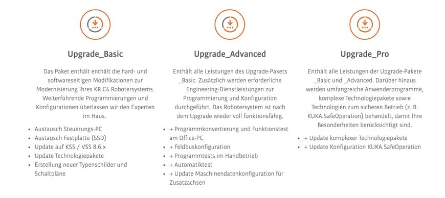 Mit den neuen KR C4 Upgrade-Paketen von KUKA langfristig Ihre Produktion sichern